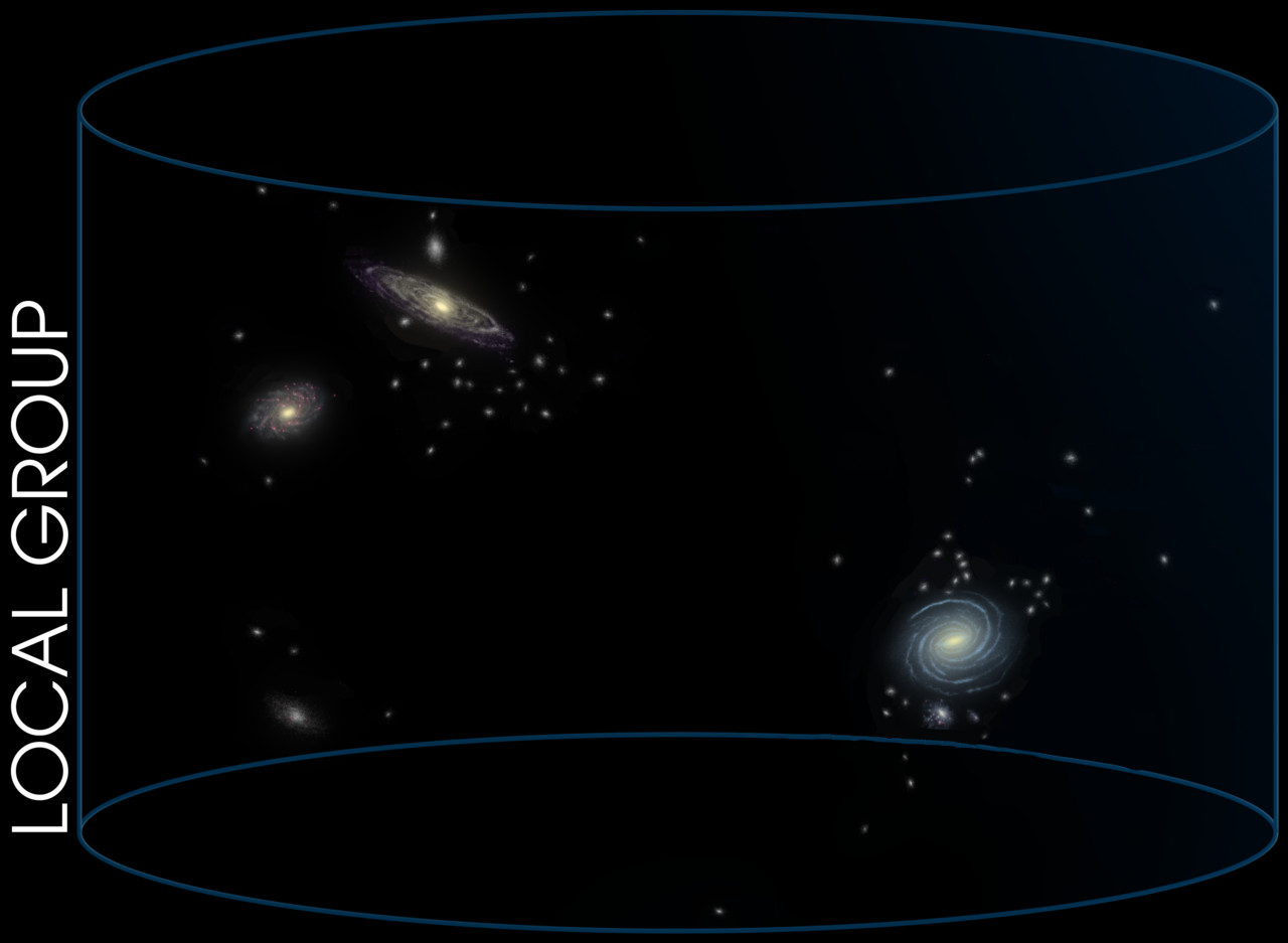 Local Group of Galaxies